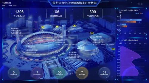 2026年近期体育场馆智慧管理系统公司选择全攻略:从产业格局到精准选型(图1)
