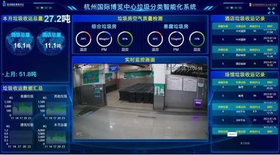 智慧场馆:全产业链资源一键对接(图1)